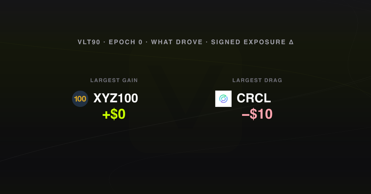 What drove the week, epoch 0