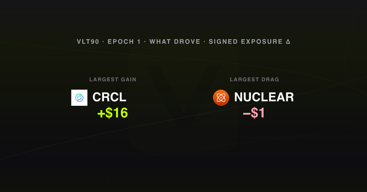 What drove the week, epoch 1