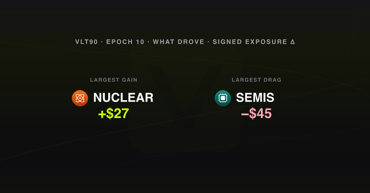 What drove the week, epoch 10