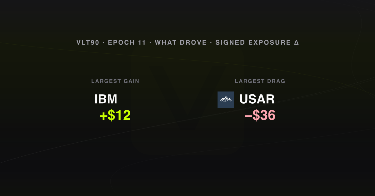 What drove the week, epoch 11
