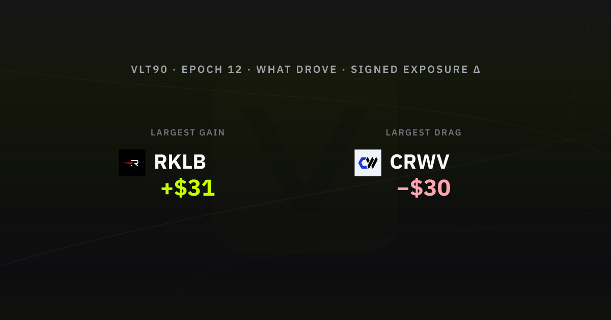 What drove the week, epoch 12