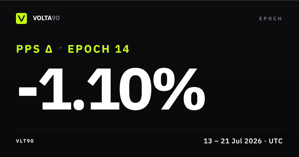 Epoch 14, summary card