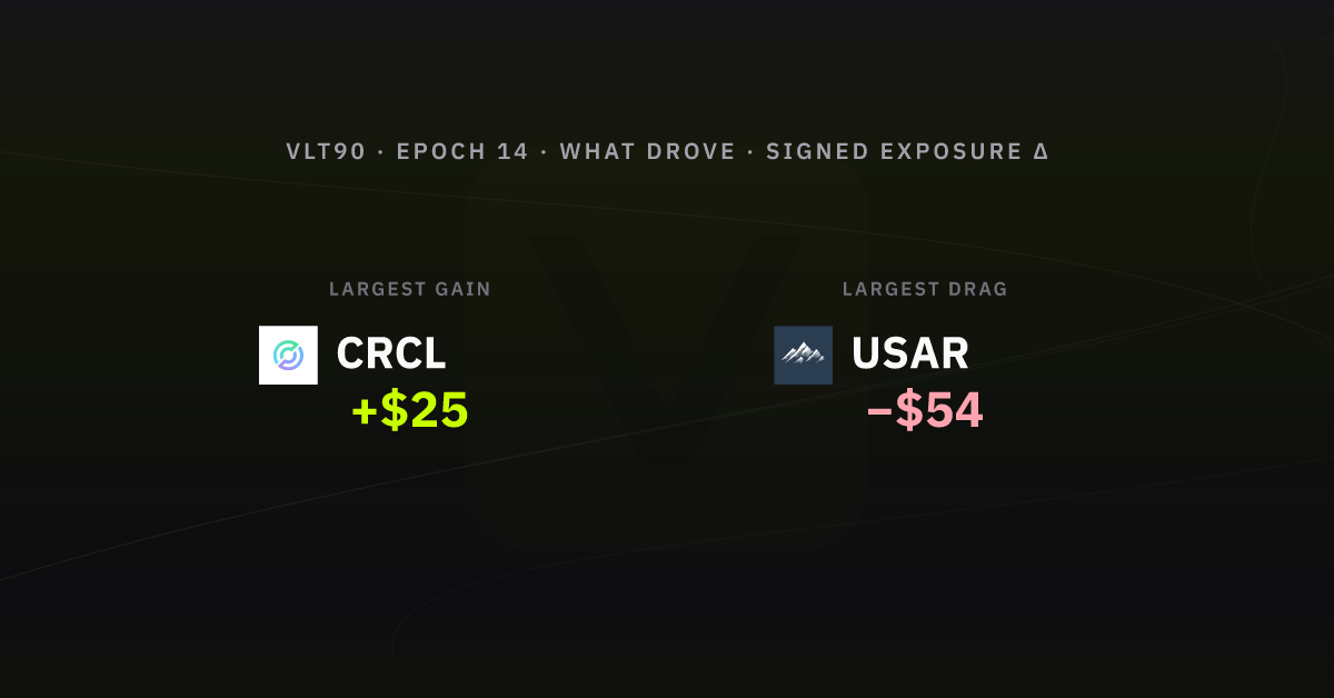 What drove the week, epoch 14