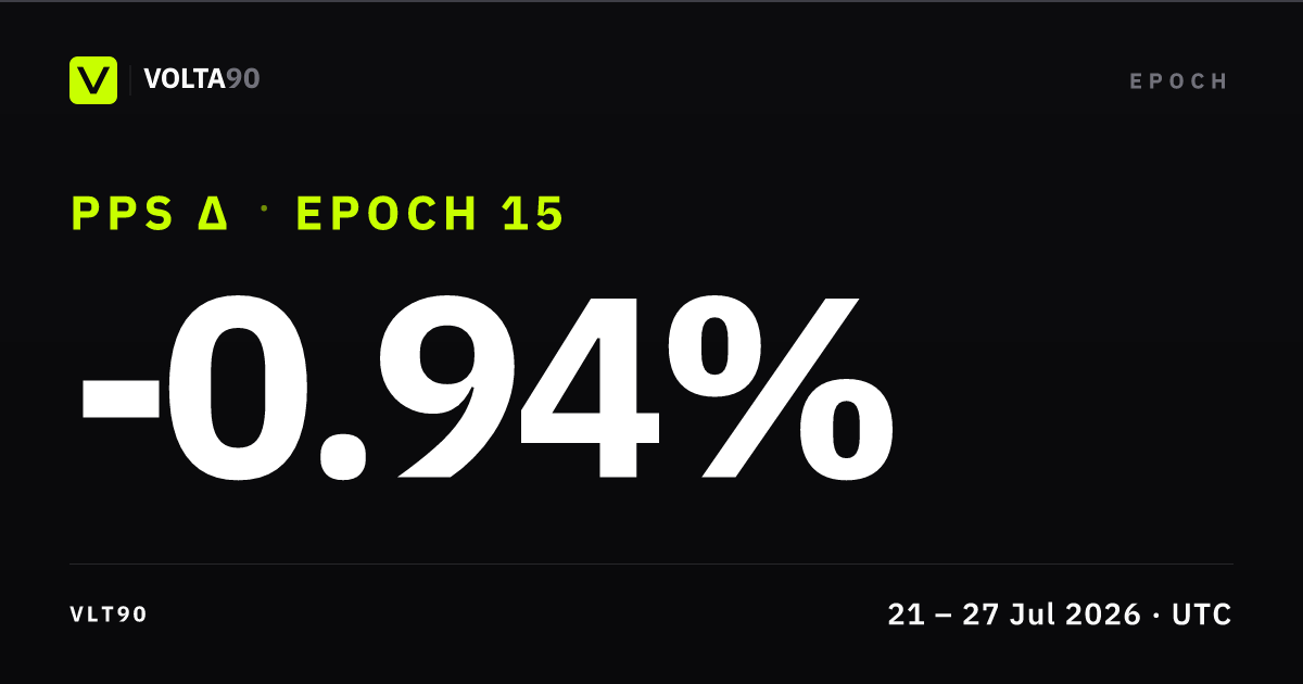 Epoch 15, summary card
