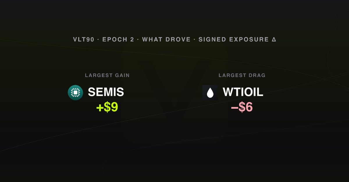 What drove the week, epoch 2
