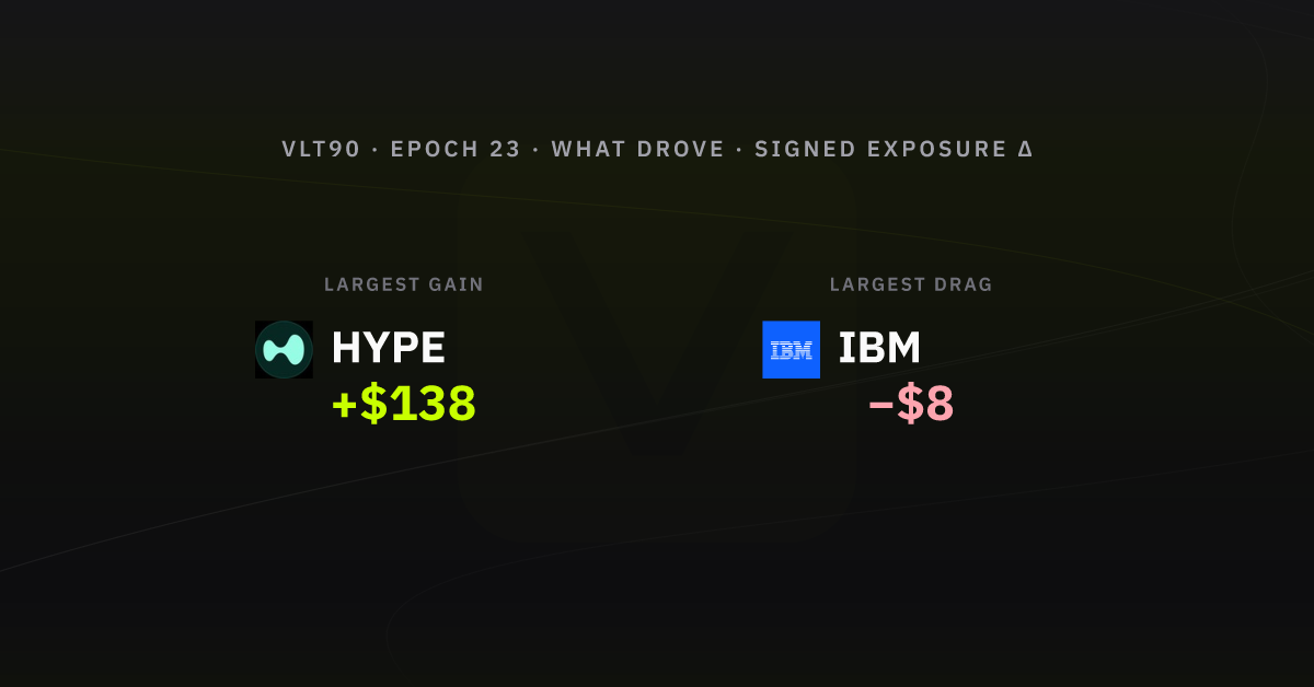 What drove the week, epoch 23