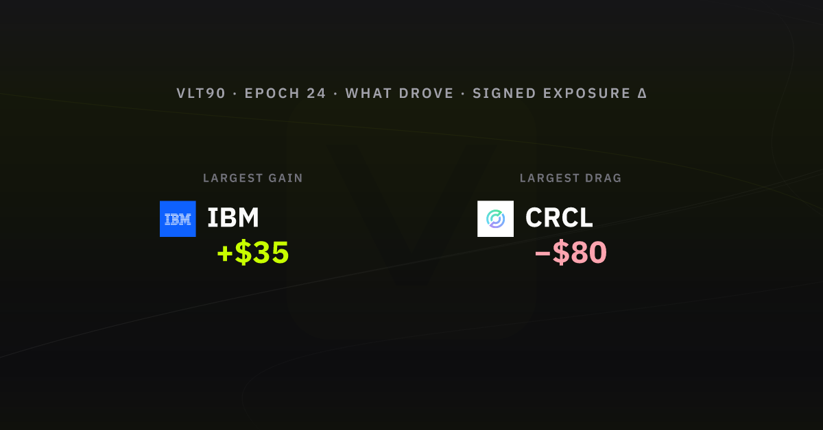 What drove the week, epoch 24