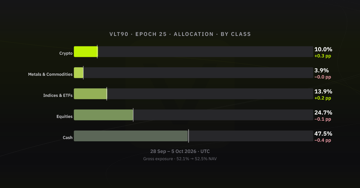 Allocation by asset class, epoch 25