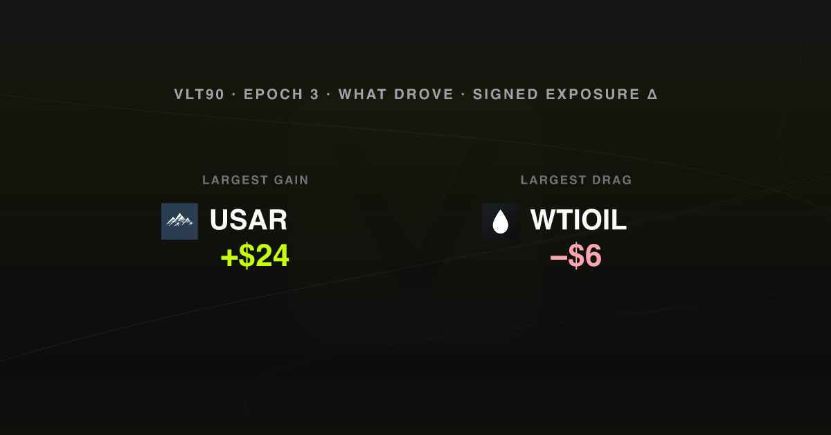 What drove the week, epoch 3