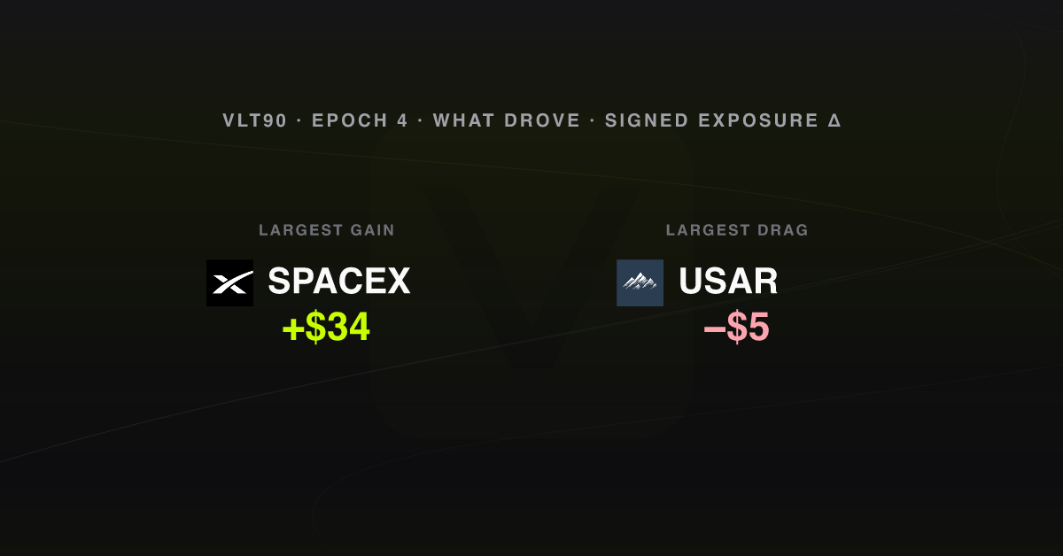 What drove the week, epoch 4