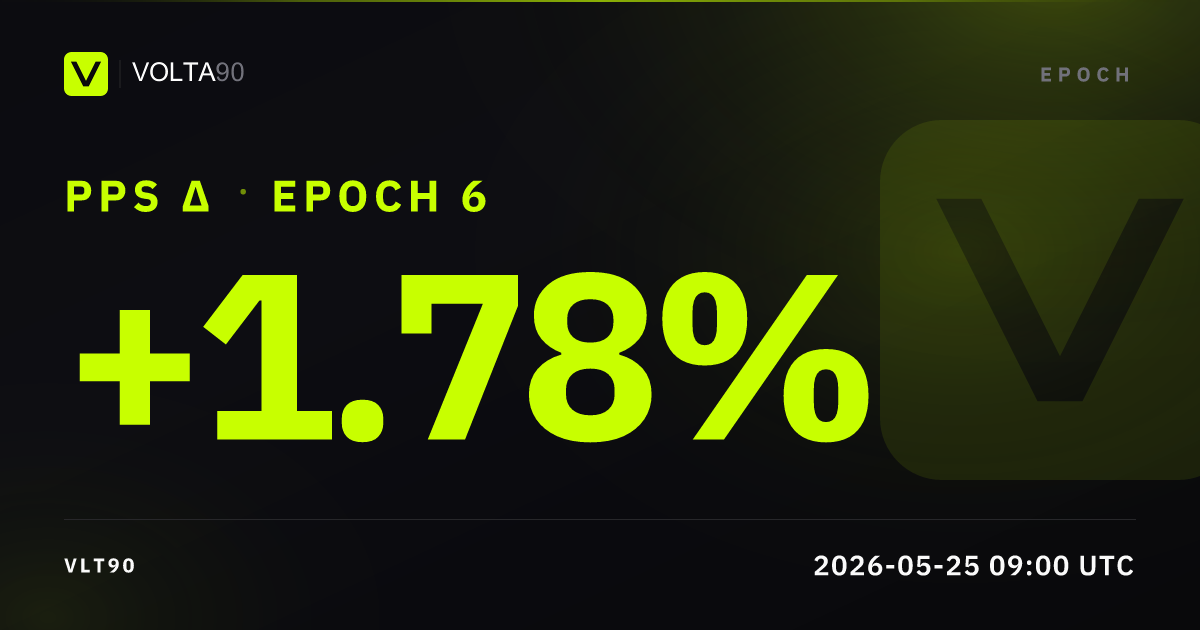 Epoch 6, summary card