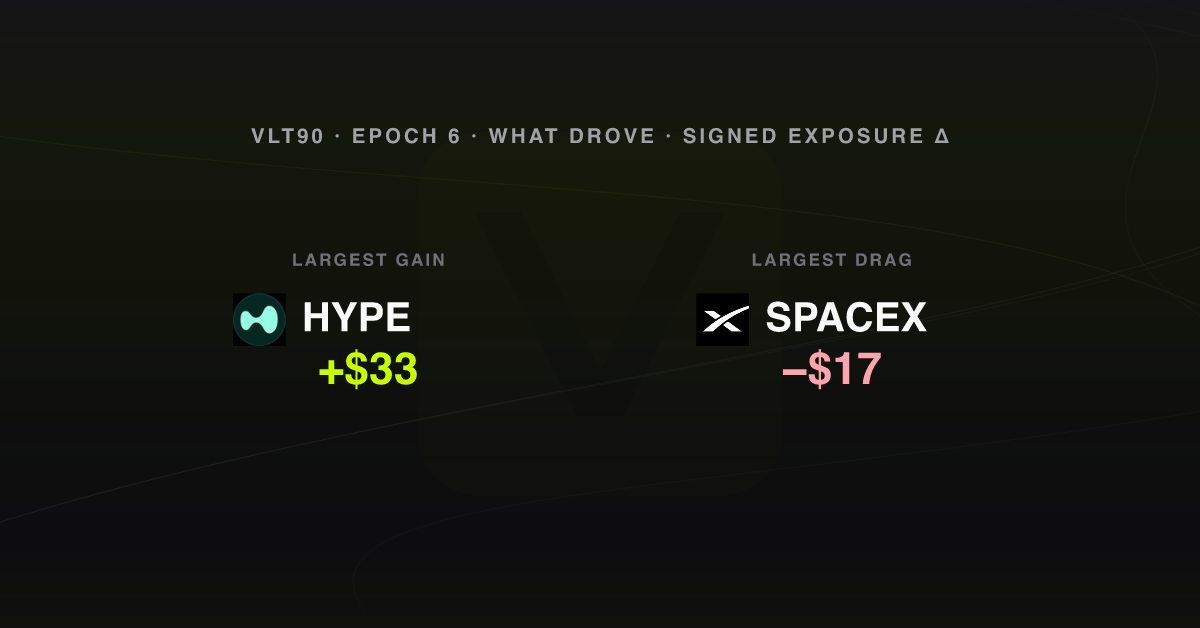 What drove the week, epoch 6
