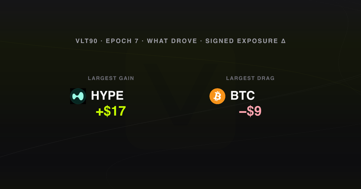 What drove the week, epoch 7
