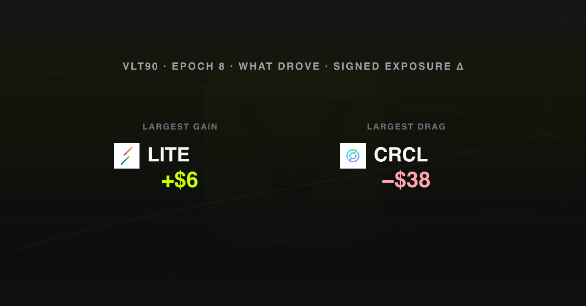 What drove the week, epoch 8