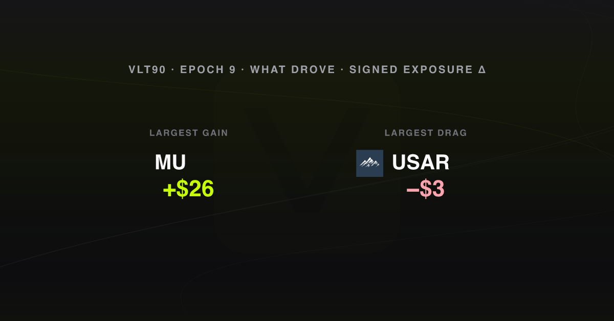 What drove the week, epoch 9